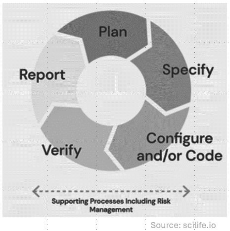 Agile and CSA consultant BPTC Ireland